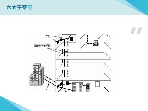 網(wǎng)絡(luò)工程 計算機網(wǎng)絡(luò) 畢業(yè)論文 ppt
