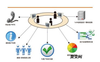 杭州古墩路周邊專業(yè)IT服務(wù) 電腦網(wǎng)絡(luò)上門維修、辦公室監(jiān)控布線與計算機網(wǎng)絡(luò)工程
